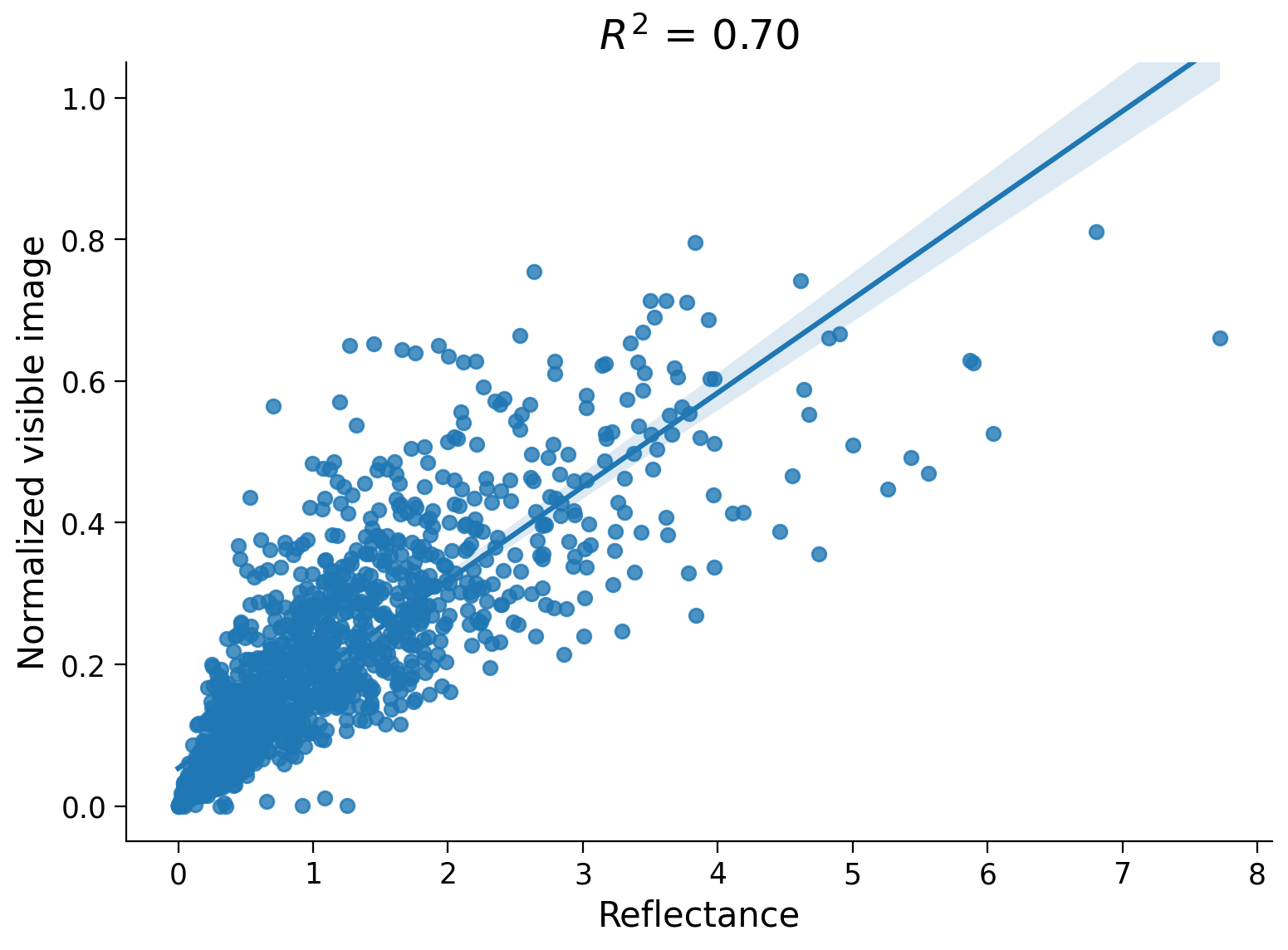 <Figure size 800x600 with 1 Axes>