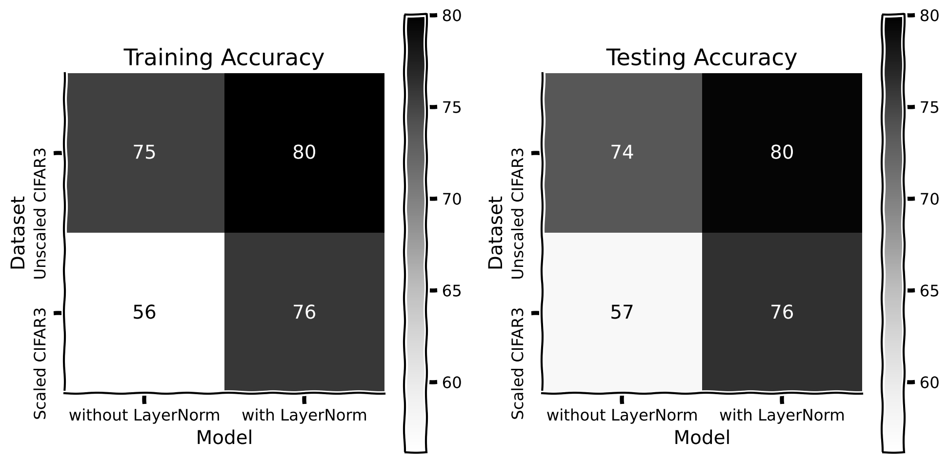 <Figure size 1000x500 with 4 Axes>