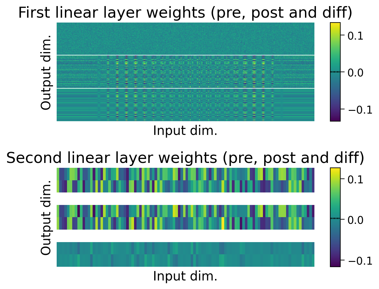 <Figure size 600x500 with 4 Axes>
