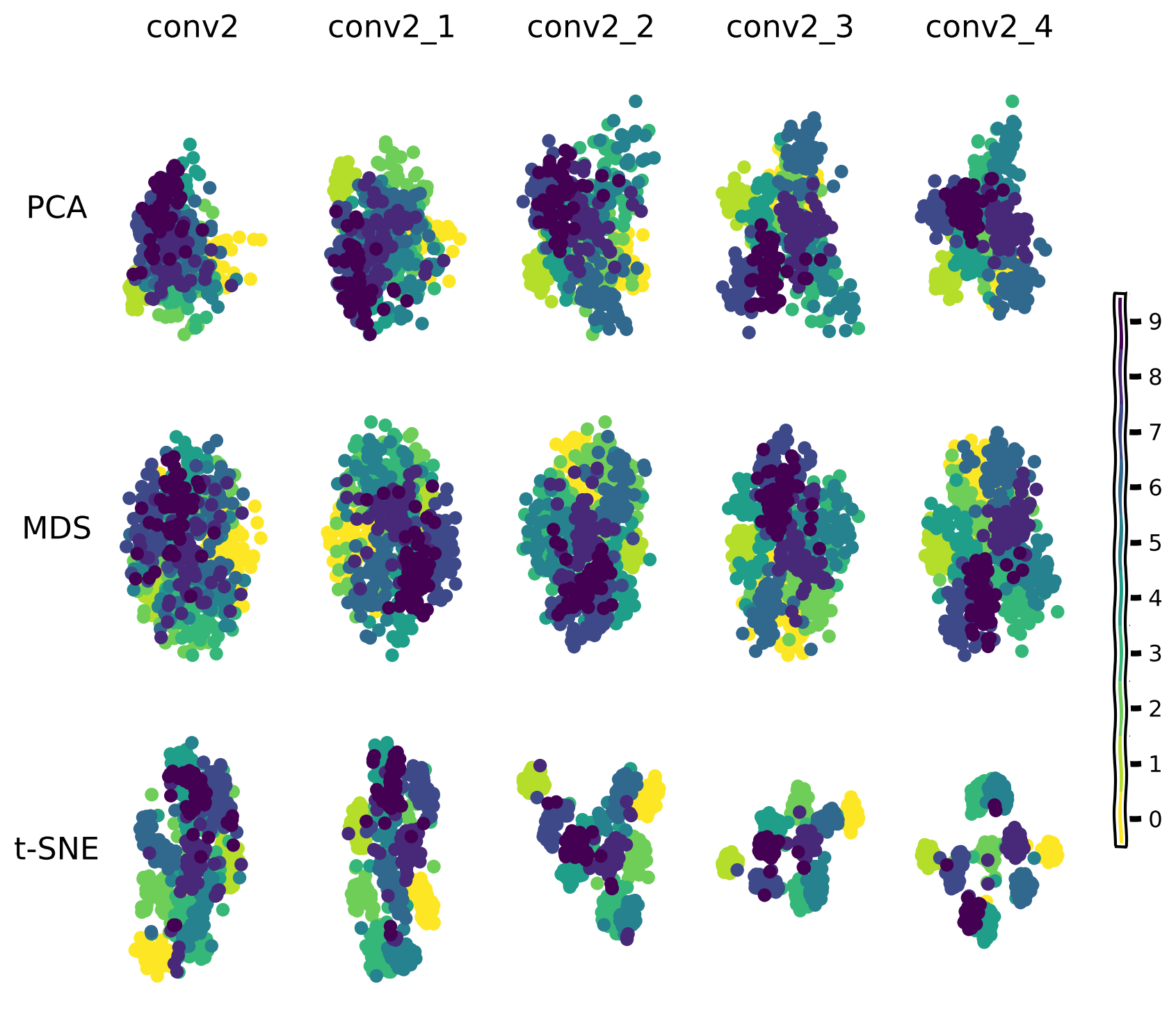 <Figure size 800x750 with 16 Axes>