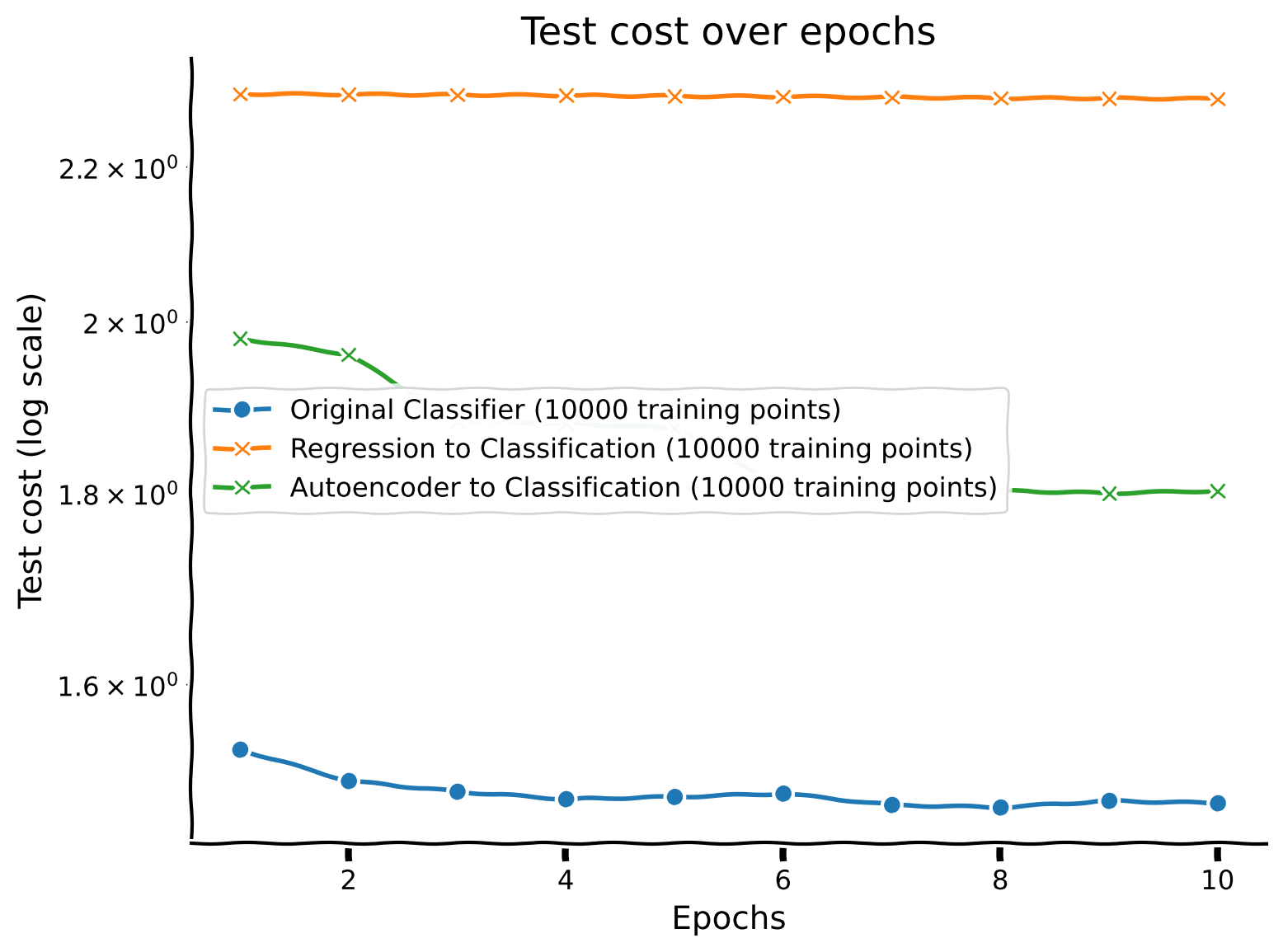 <Figure size 800x600 with 1 Axes>