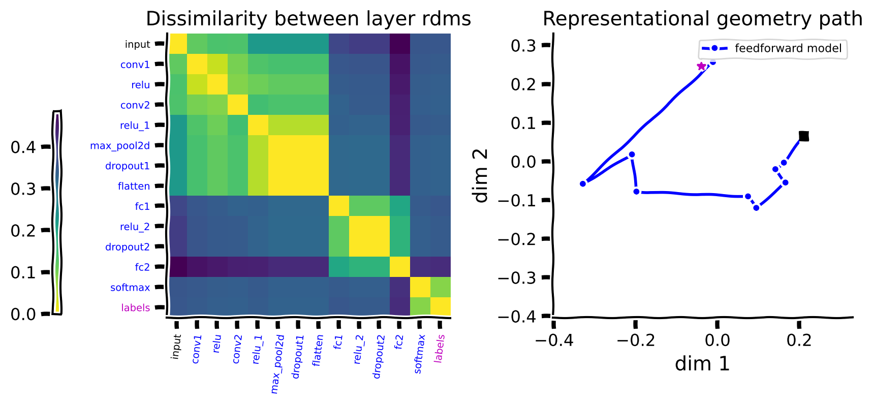 <Figure size 800x400 with 3 Axes>