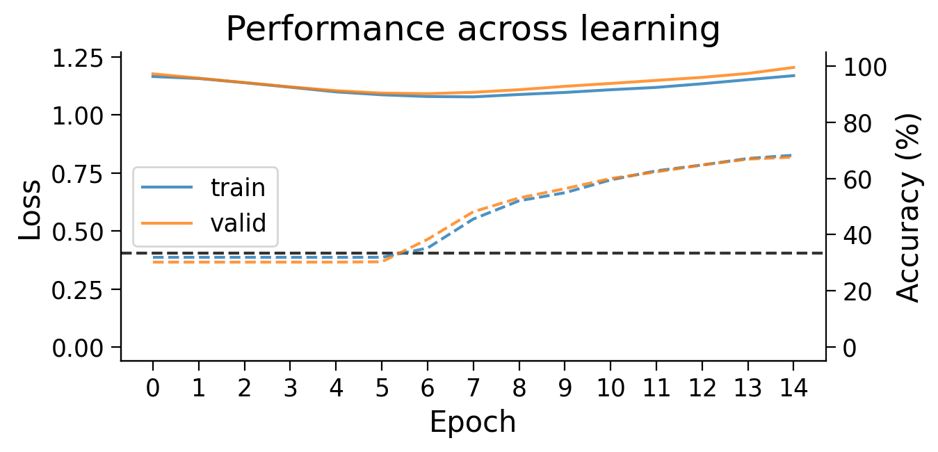 <Figure size 700x350 with 2 Axes>