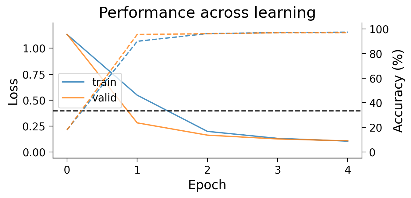<Figure size 700x350 with 2 Axes>