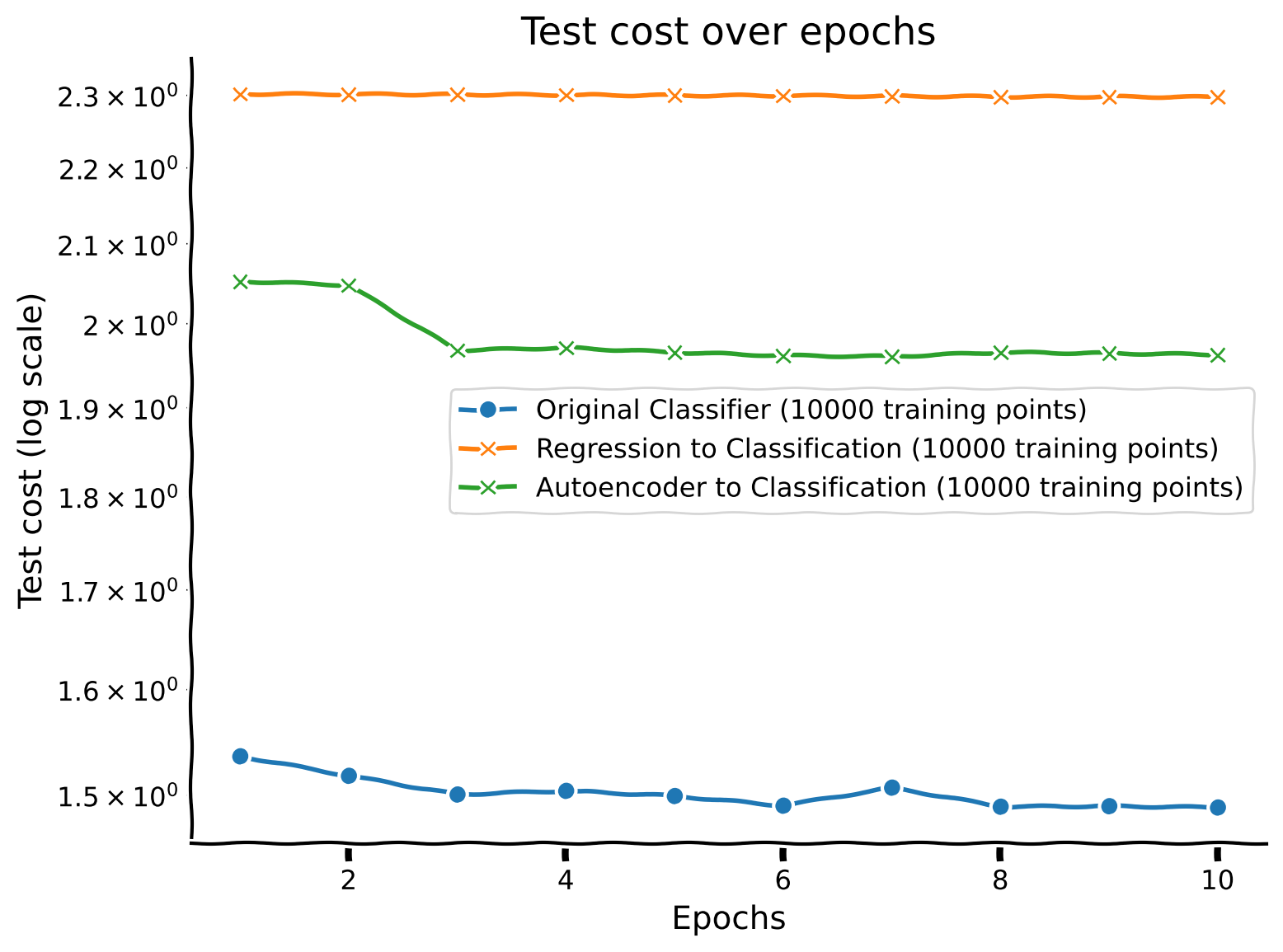 <Figure size 800x600 with 1 Axes>