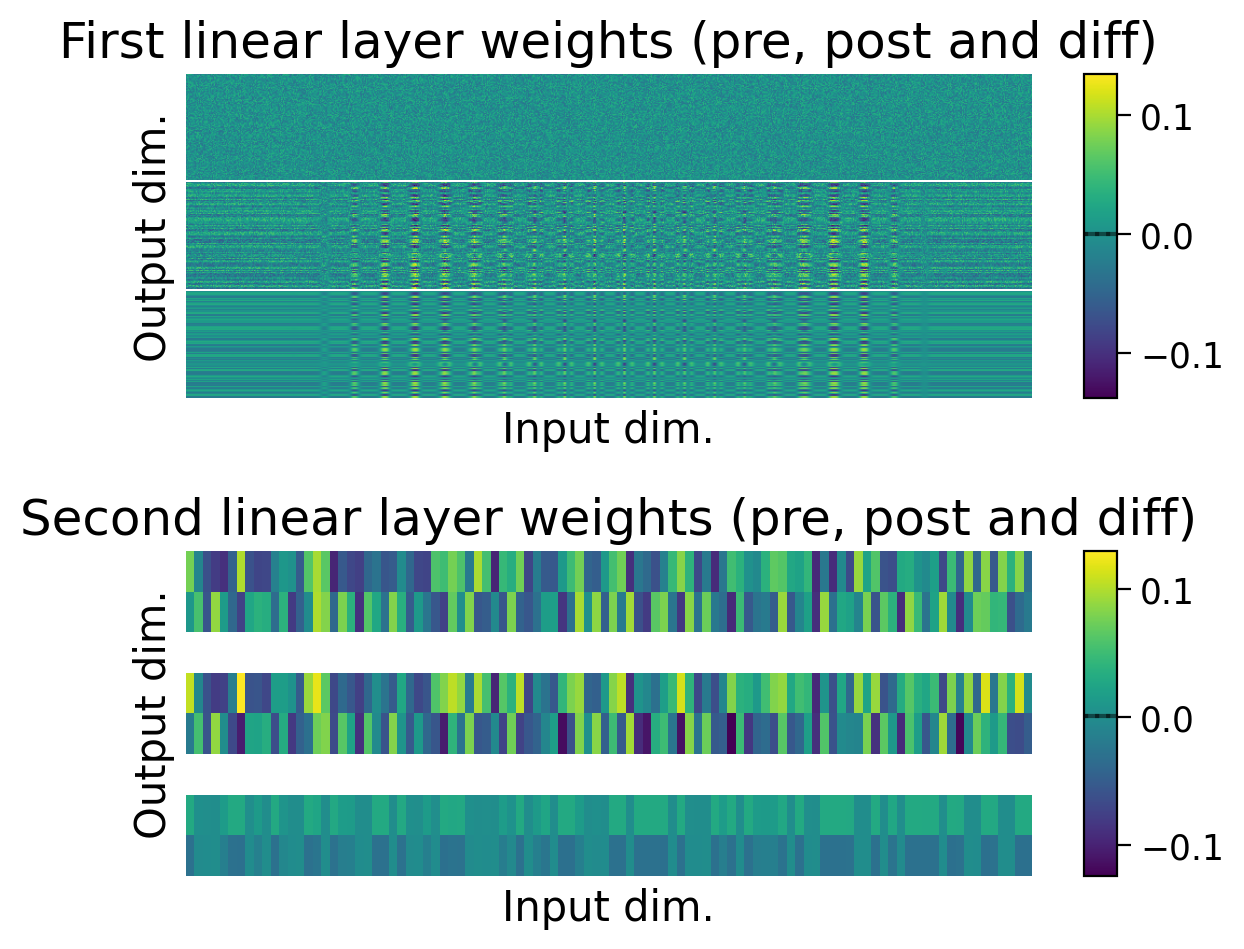 <Figure size 600x500 with 4 Axes>