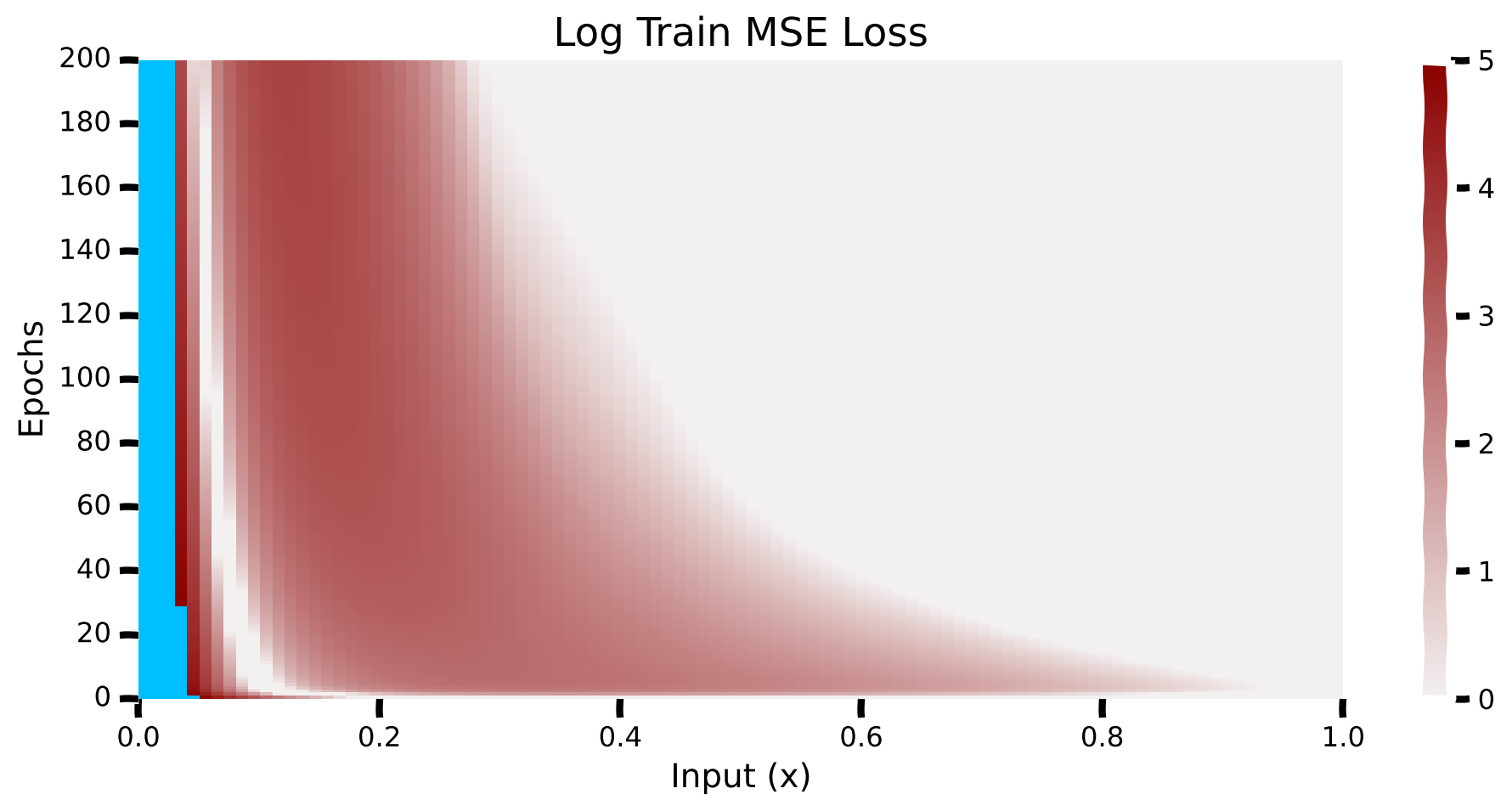 <Figure size 1000x500 with 2 Axes>