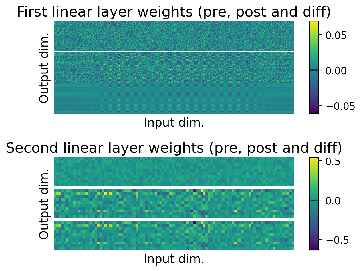 <Figure size 600x500 with 4 Axes>