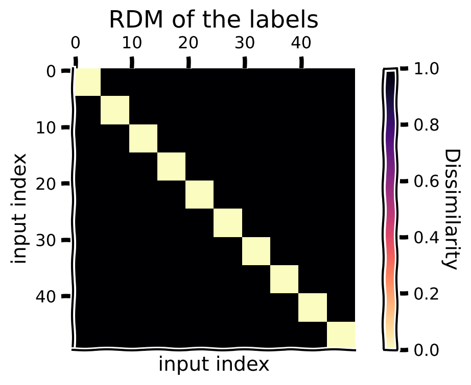 <Figure size 600x400 with 2 Axes>