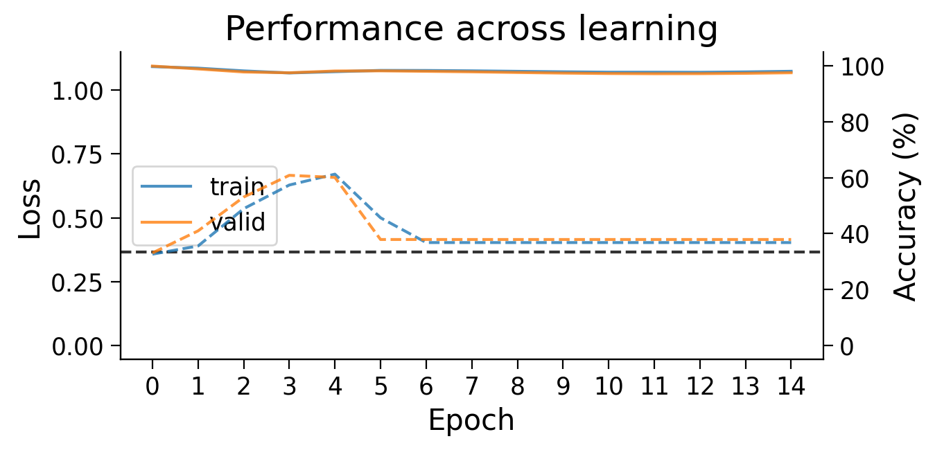 <Figure size 700x350 with 2 Axes>