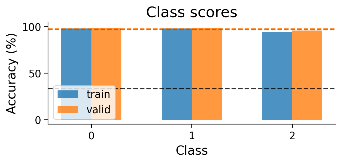 <Figure size 600x300 with 1 Axes>