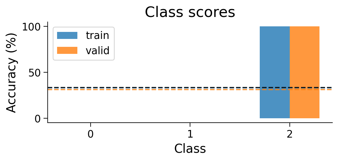 <Figure size 600x300 with 1 Axes>