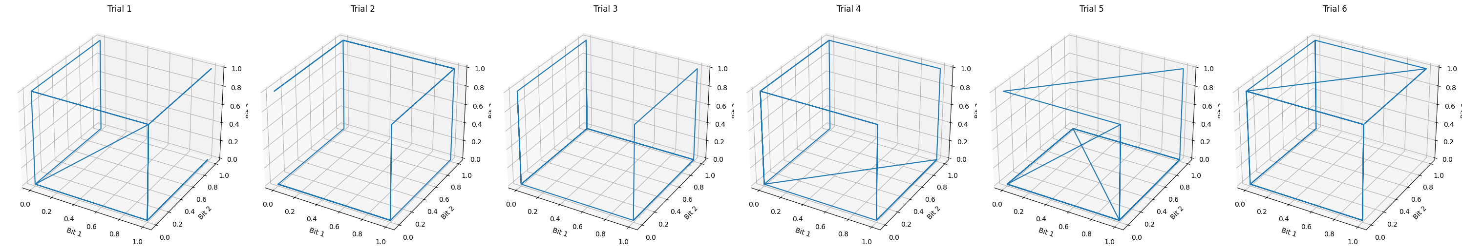 <Figure size 3000x500 with 6 Axes>