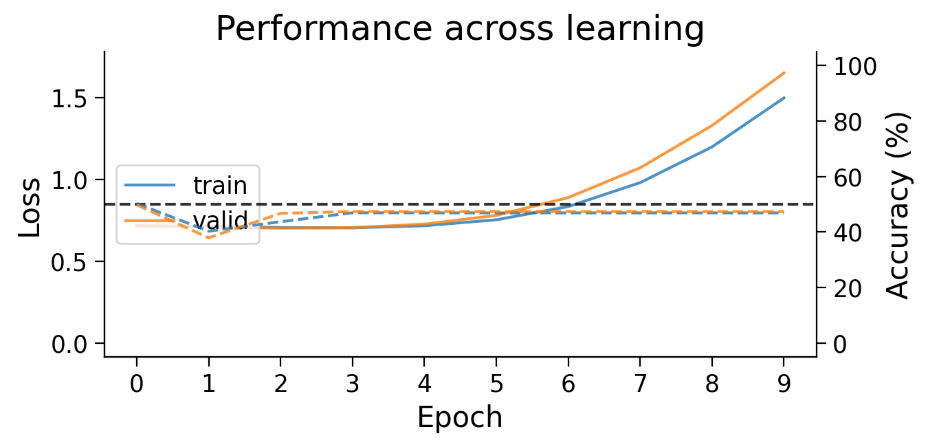 <Figure size 700x350 with 2 Axes>