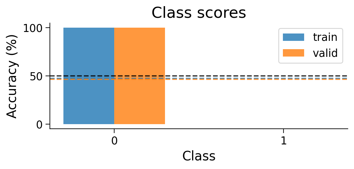 <Figure size 600x300 with 1 Axes>