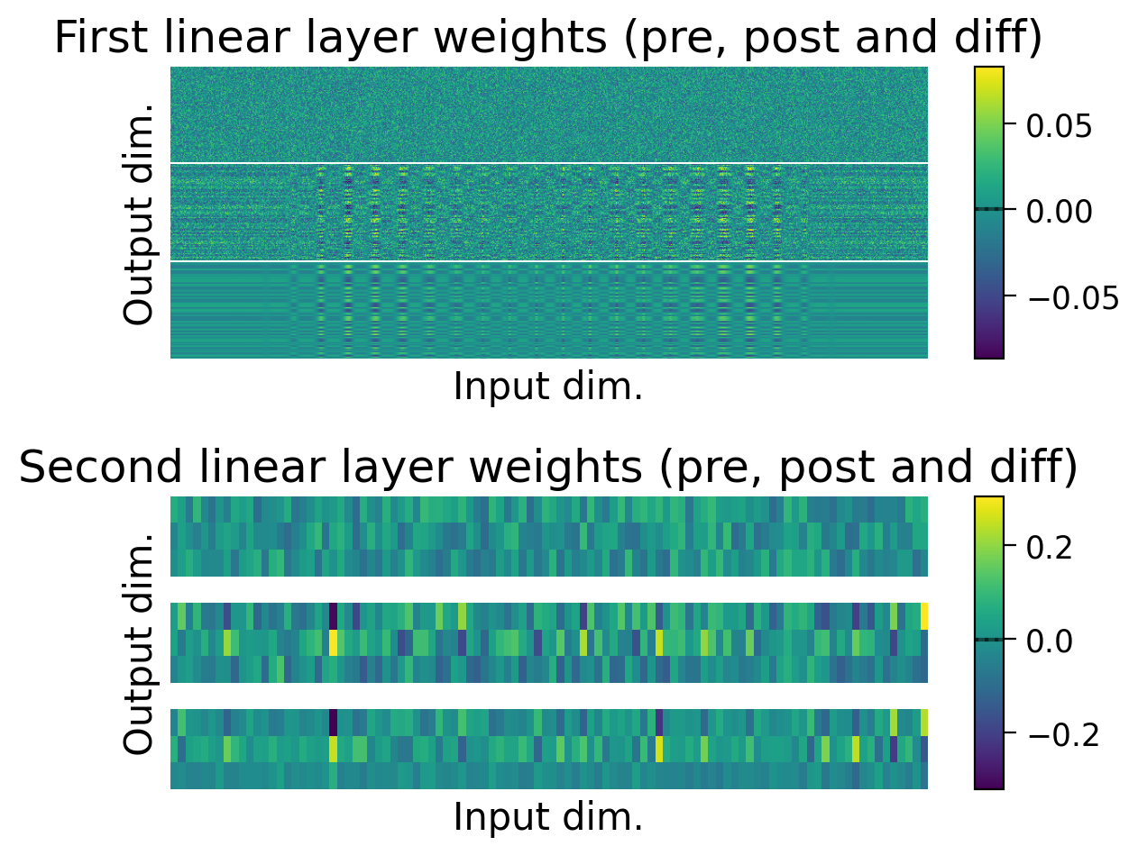 <Figure size 600x500 with 4 Axes>