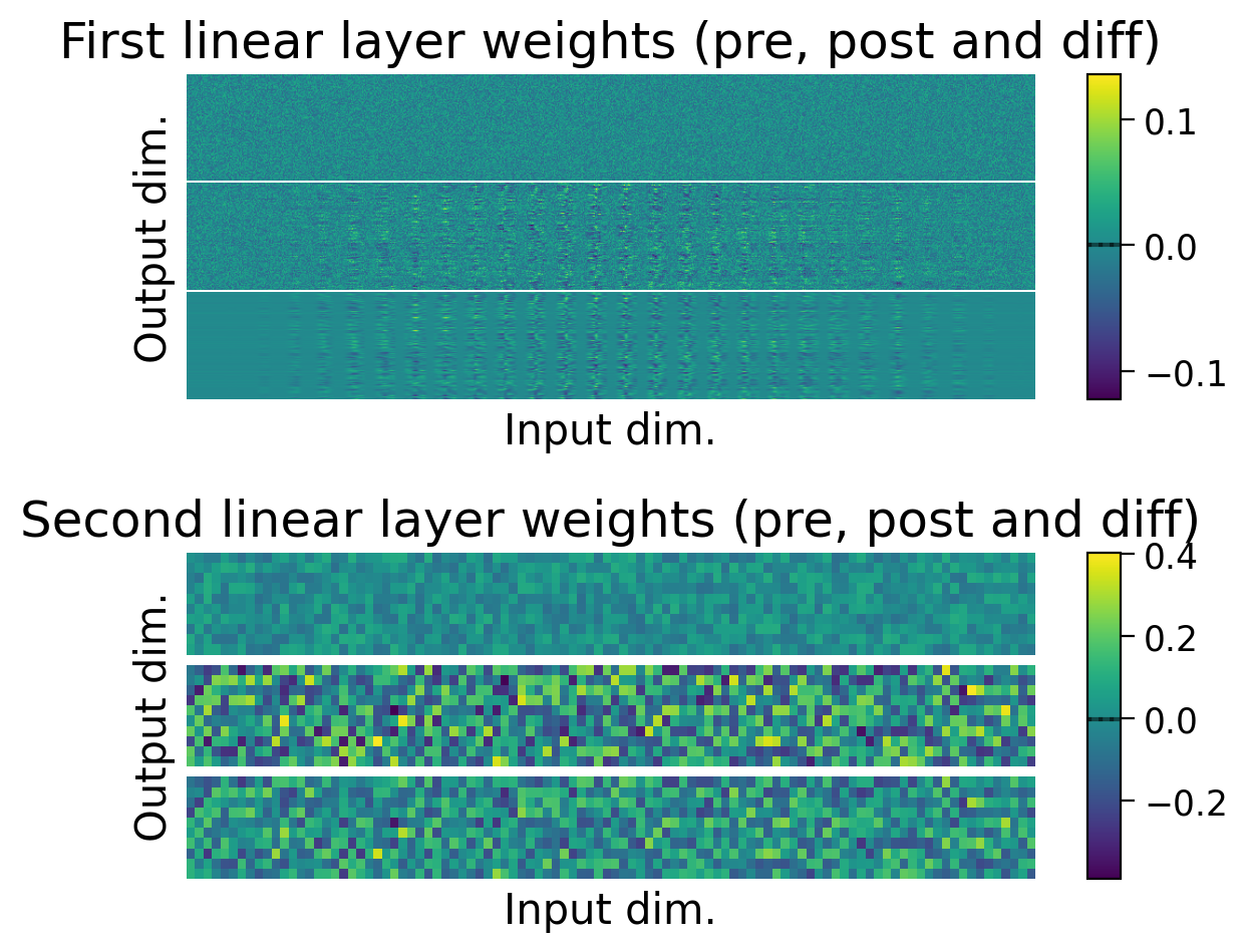 <Figure size 600x500 with 4 Axes>