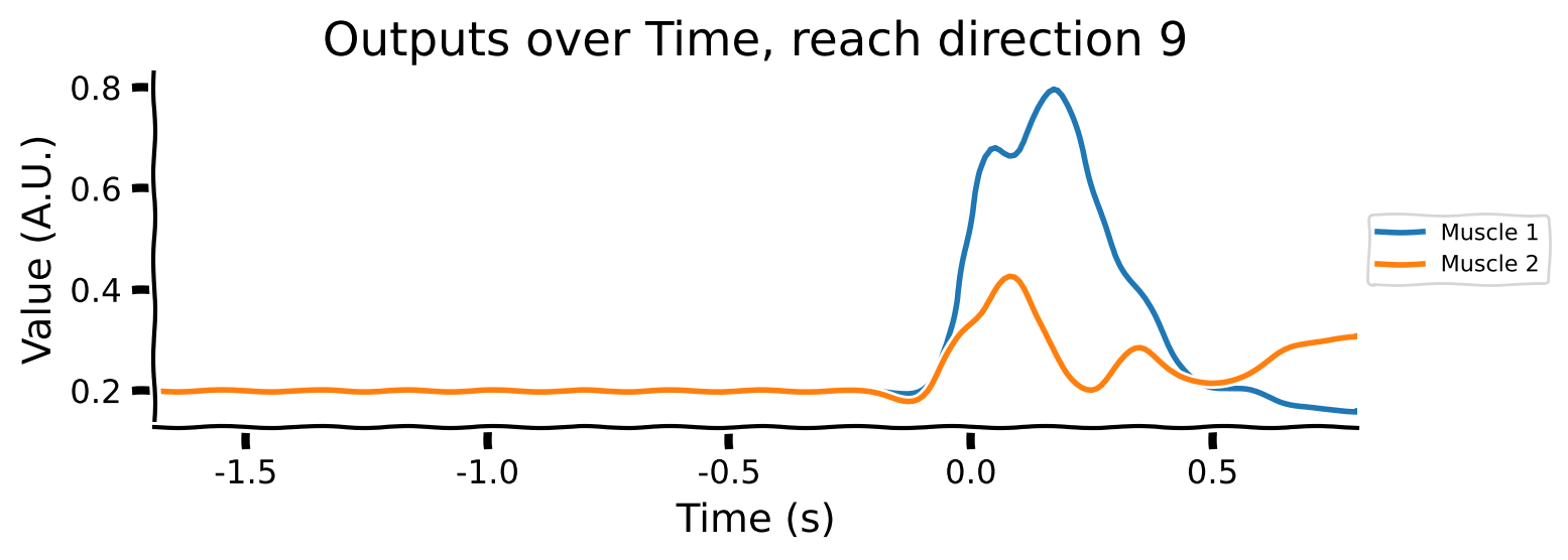 <Figure size 800x300 with 1 Axes>