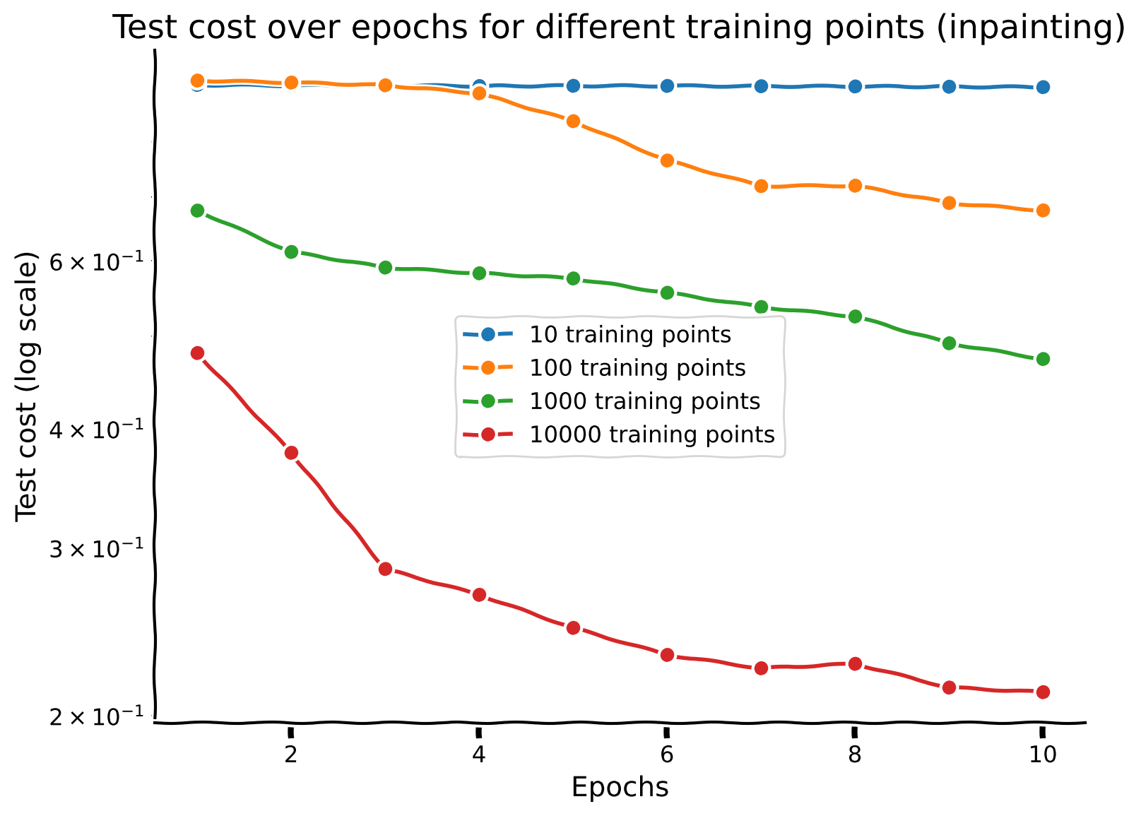<Figure size 800x600 with 1 Axes>