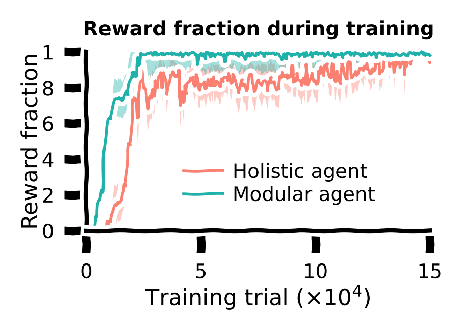 <Figure size 440x340 with 1 Axes>