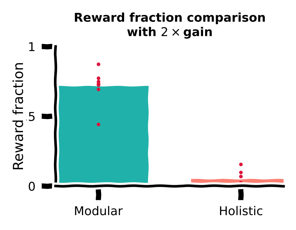 <Figure size 440x340 with 1 Axes>