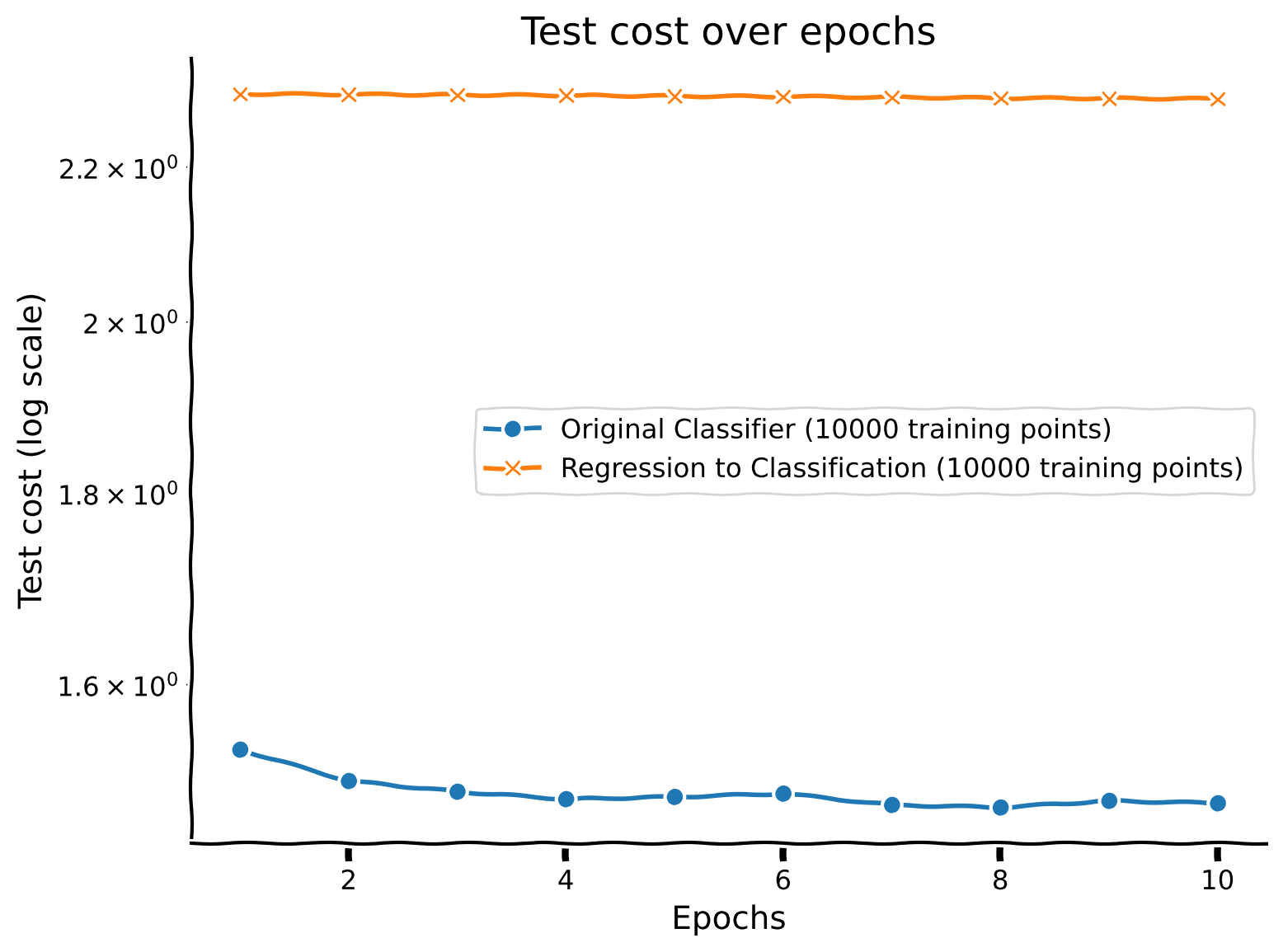 <Figure size 800x600 with 1 Axes>
