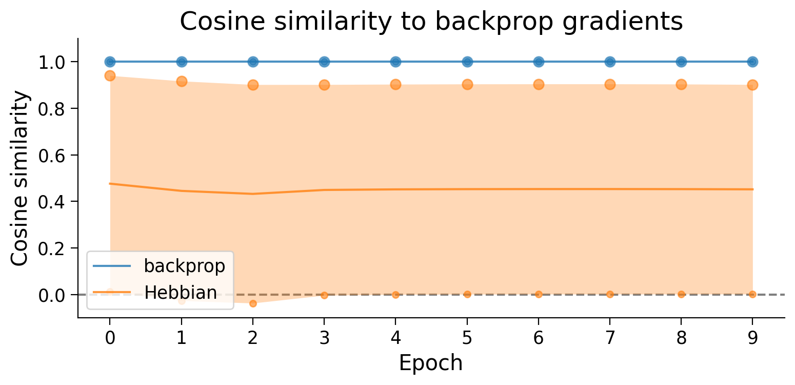 <Figure size 800x400 with 1 Axes>