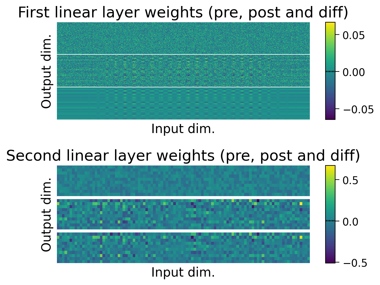 <Figure size 600x500 with 4 Axes>