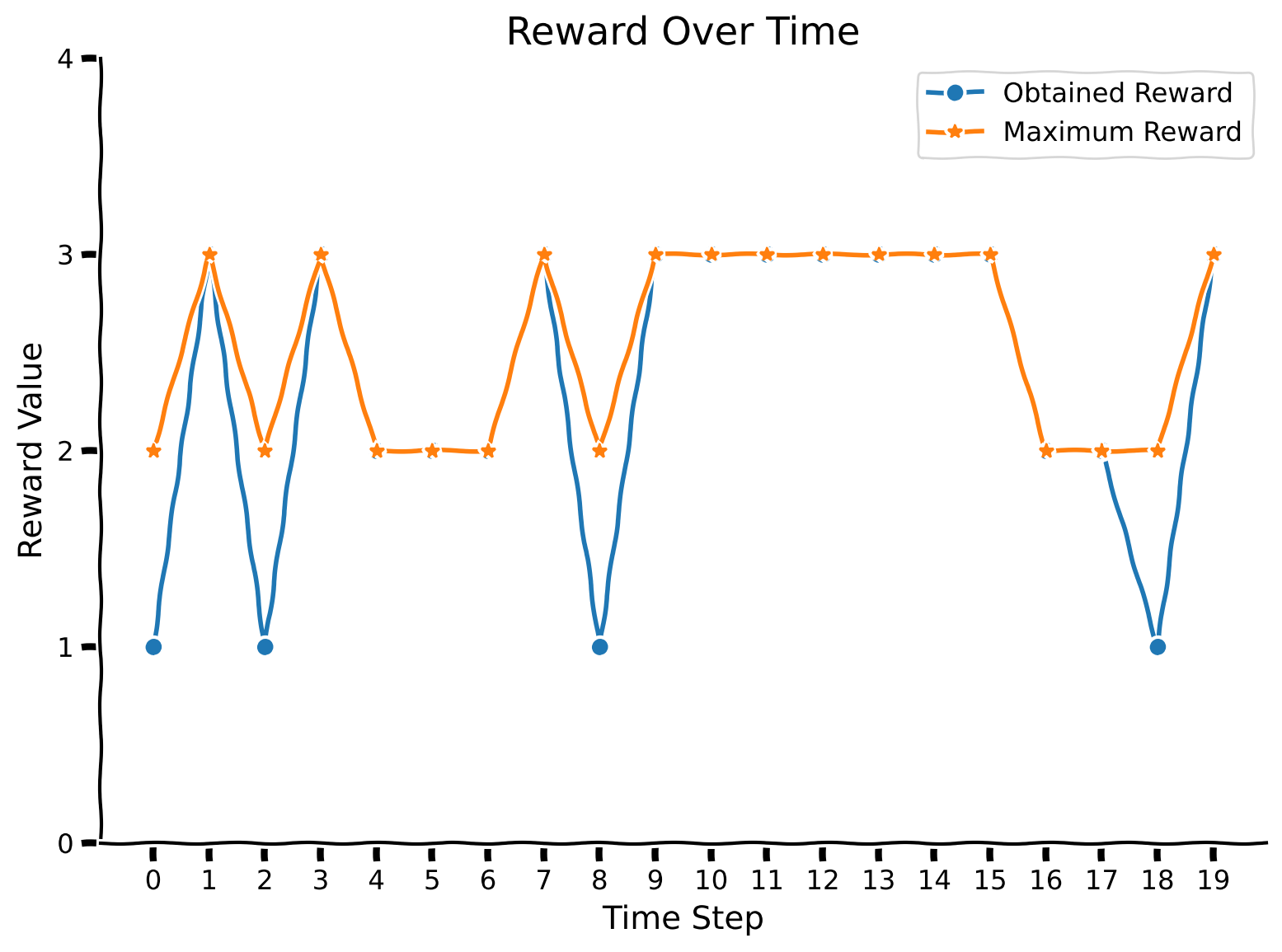 <Figure size 800x600 with 1 Axes>