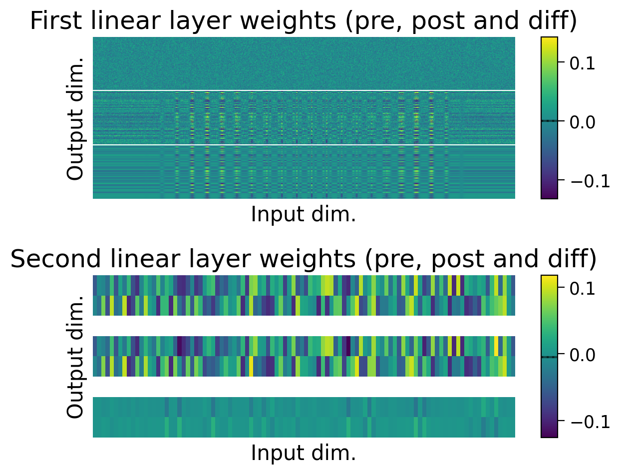 <Figure size 600x500 with 4 Axes>
