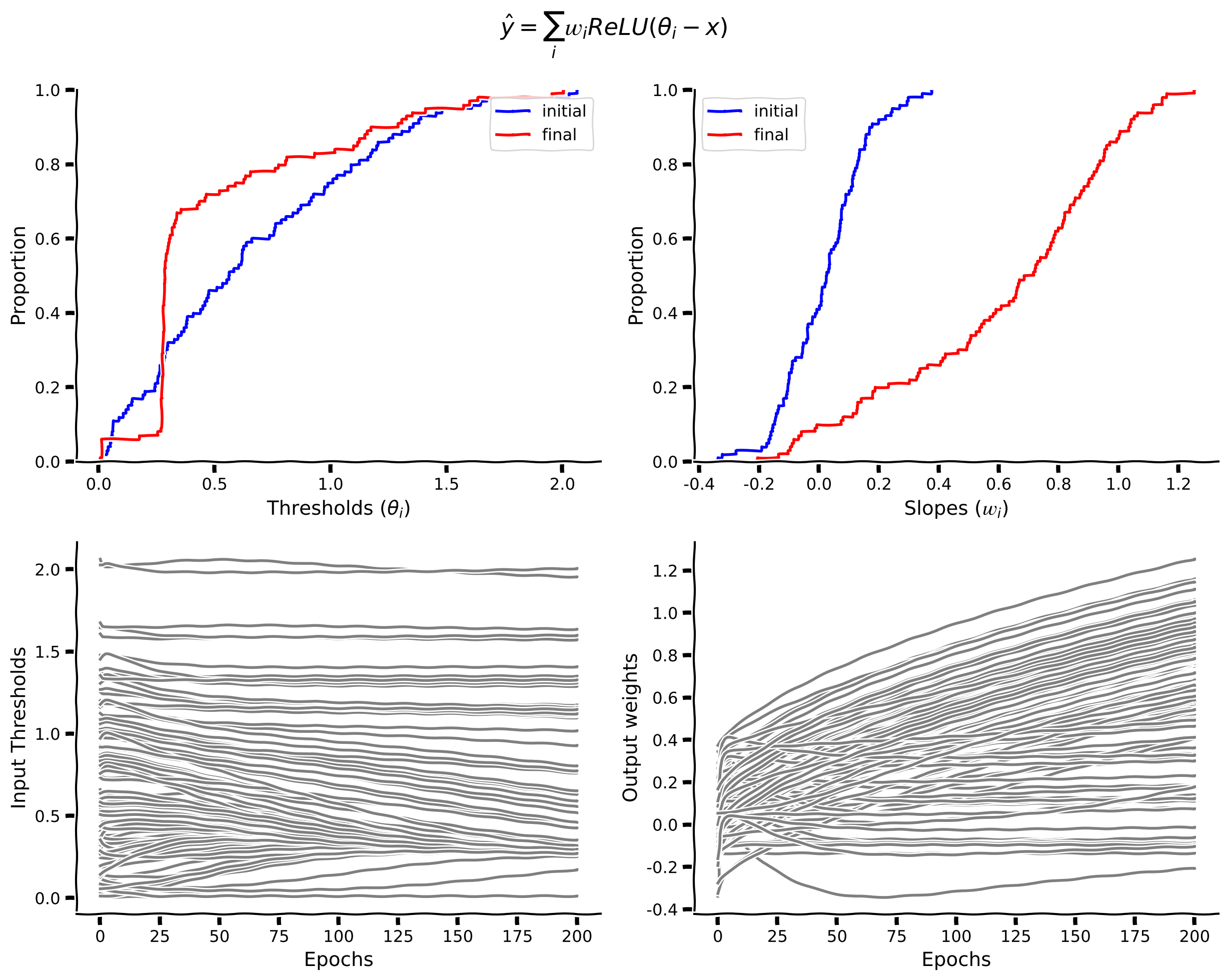 <Figure size 1250x1000 with 4 Axes>