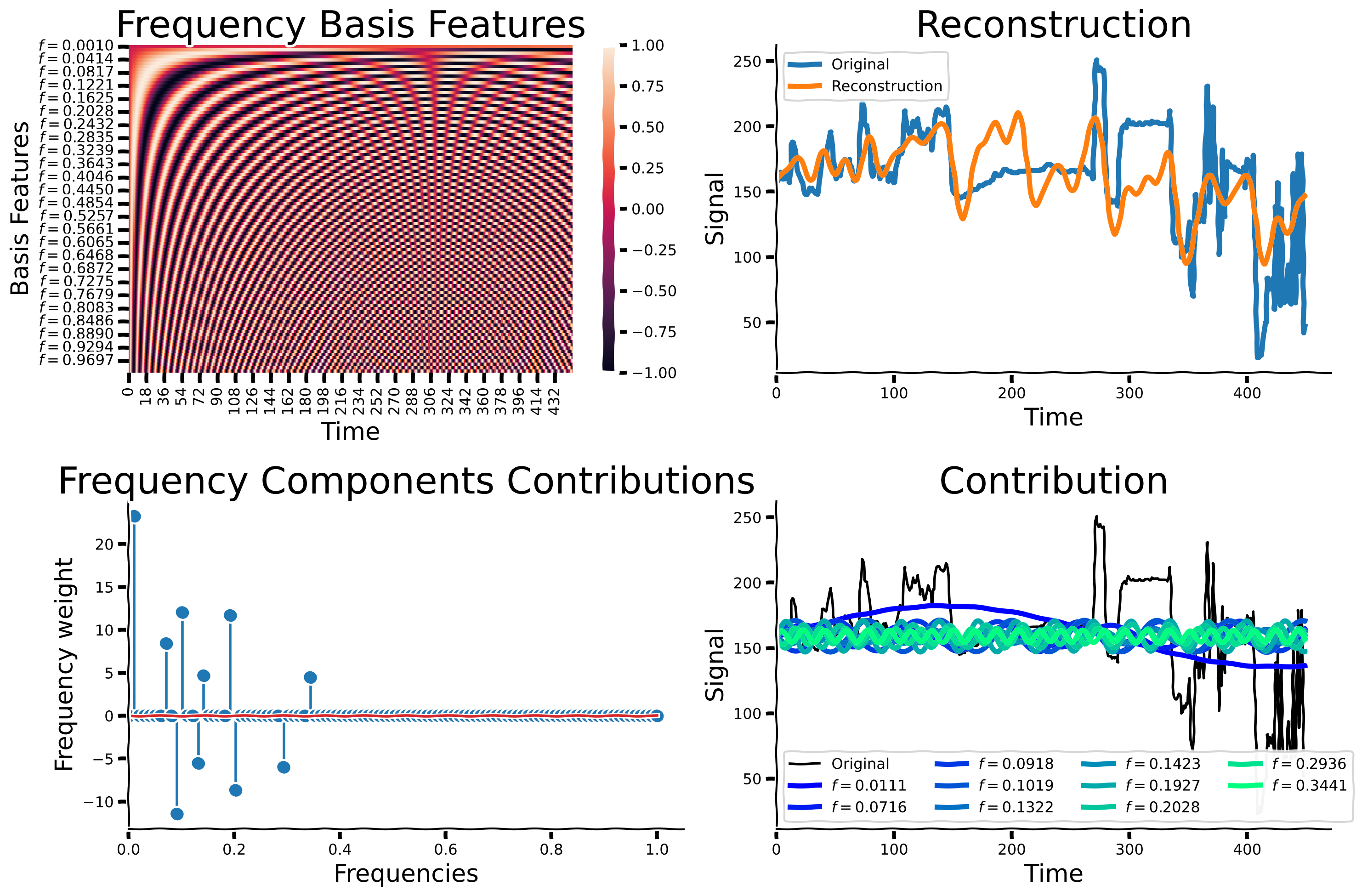 <Figure size 1500x1000 with 5 Axes>