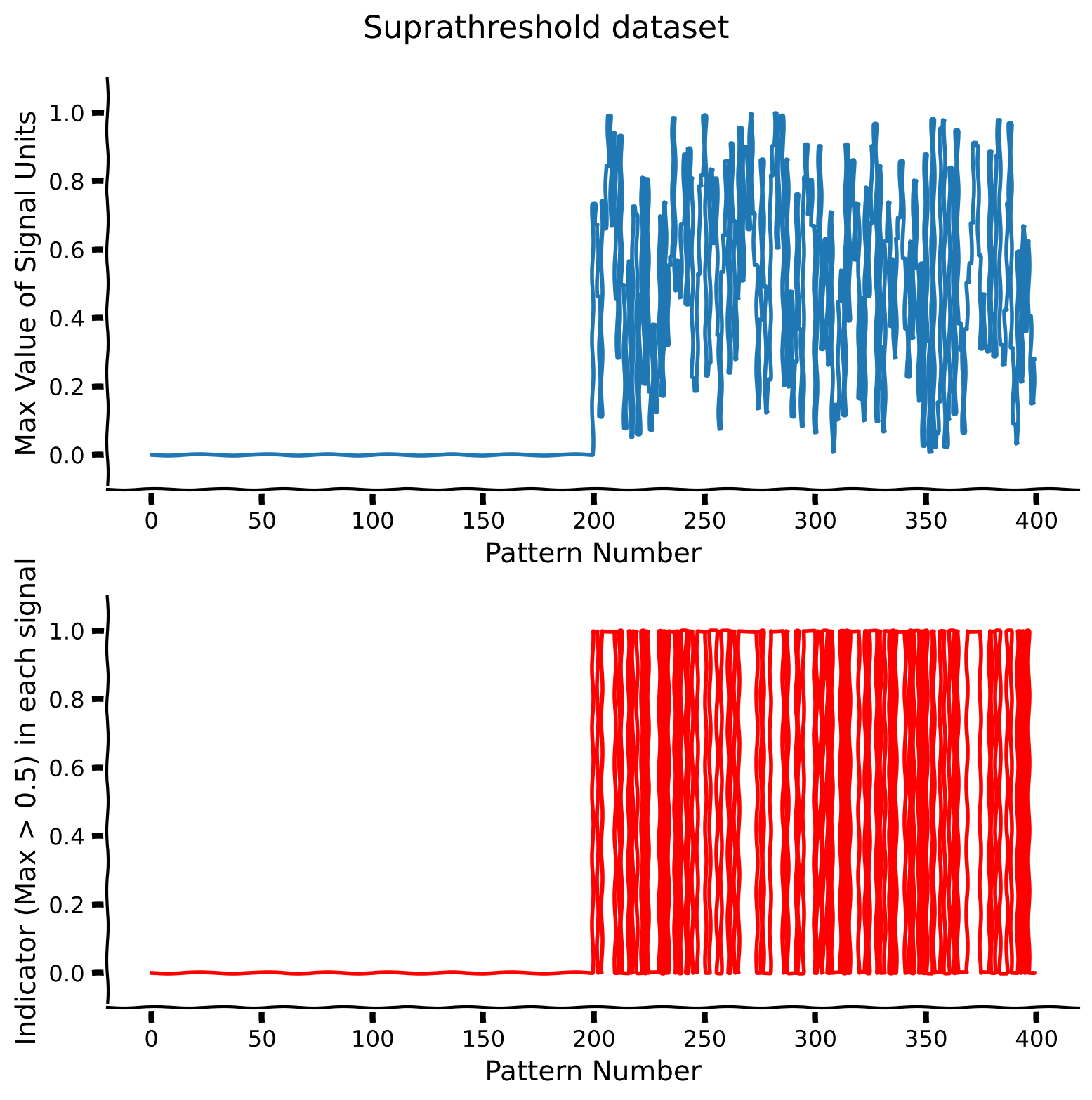 <Figure size 800x800 with 2 Axes>