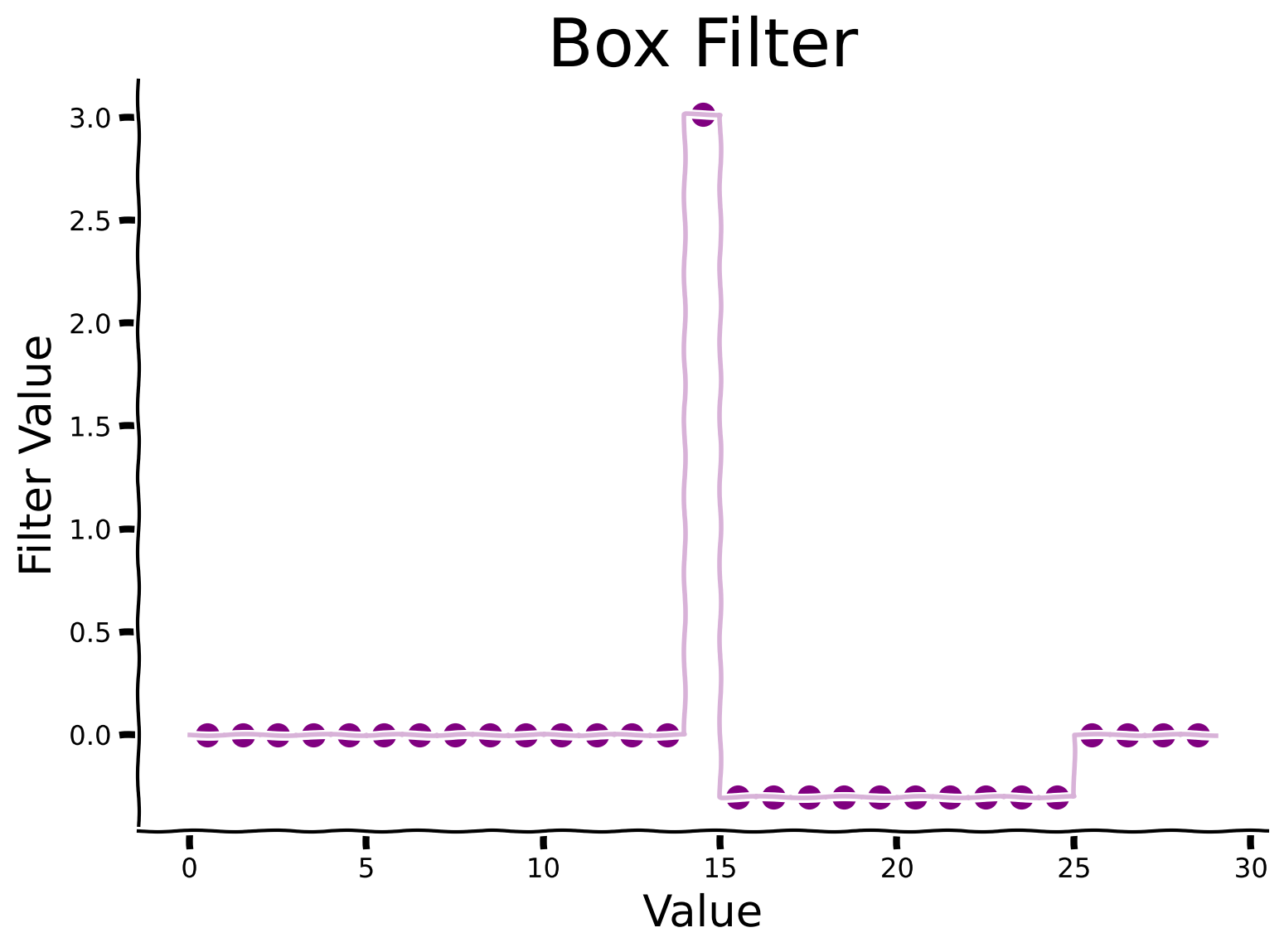 <Figure size 800x600 with 1 Axes>