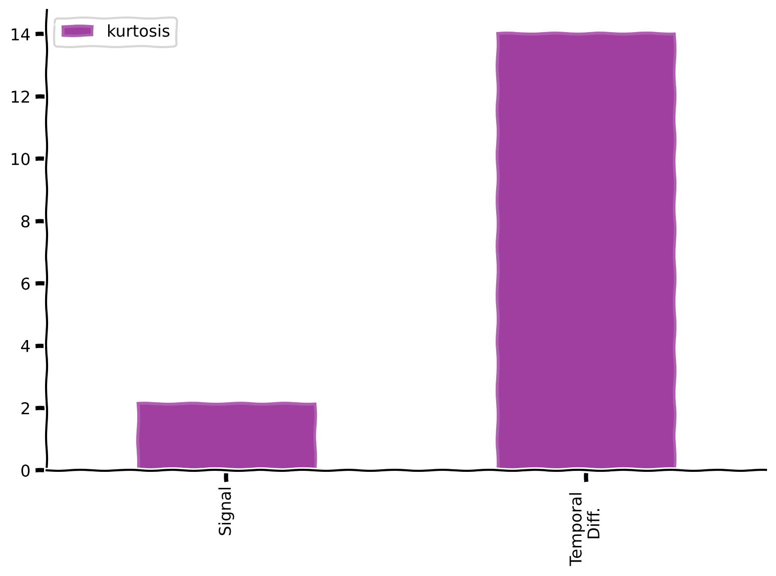 <Figure size 800x600 with 1 Axes>