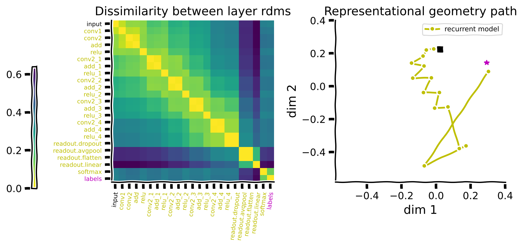 <Figure size 800x400 with 3 Axes>