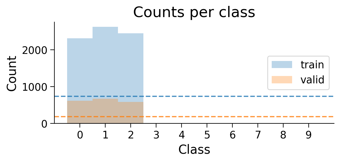 <Figure size 600x300 with 1 Axes>