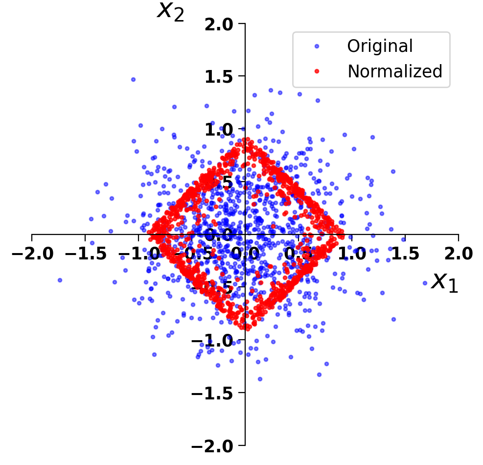 <Figure size 500x500 with 1 Axes>