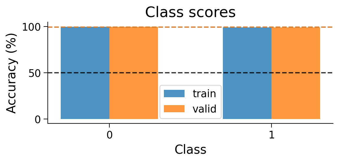 <Figure size 600x300 with 1 Axes>