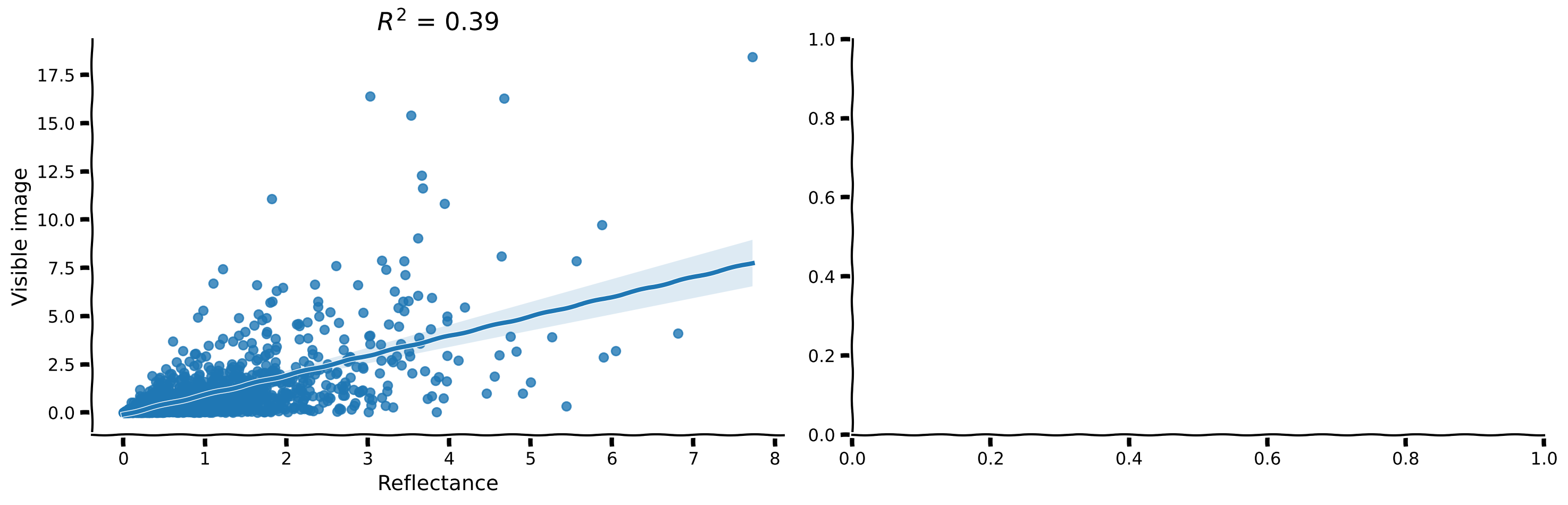 <Figure size 1500x500 with 2 Axes>