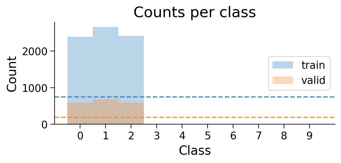 <Figure size 600x300 with 1 Axes>