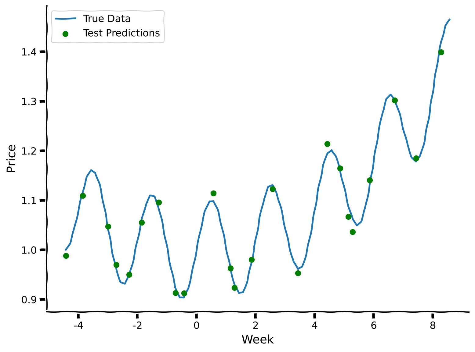<Figure size 800x600 with 1 Axes>