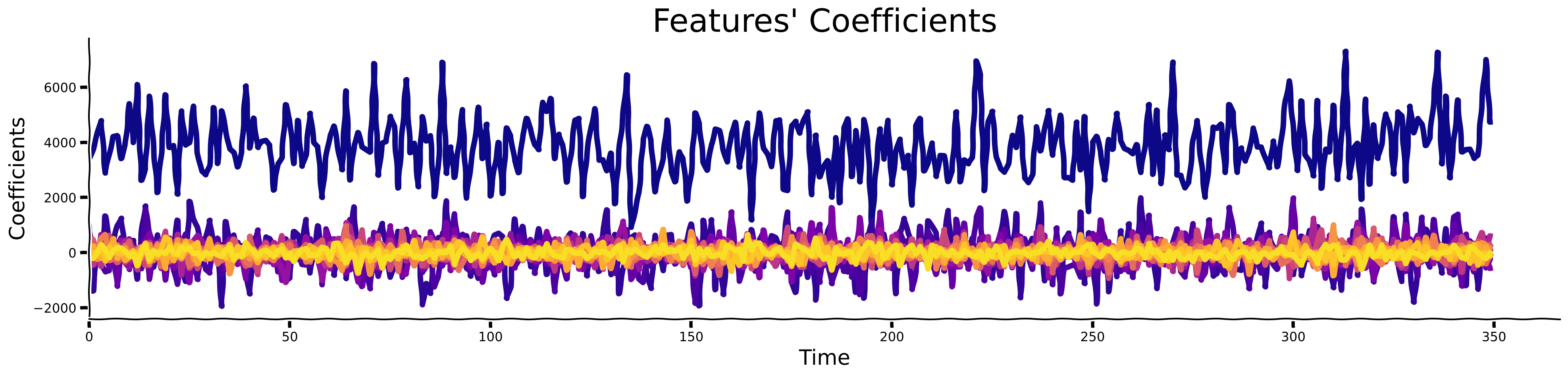 <Figure size 2000x500 with 1 Axes>