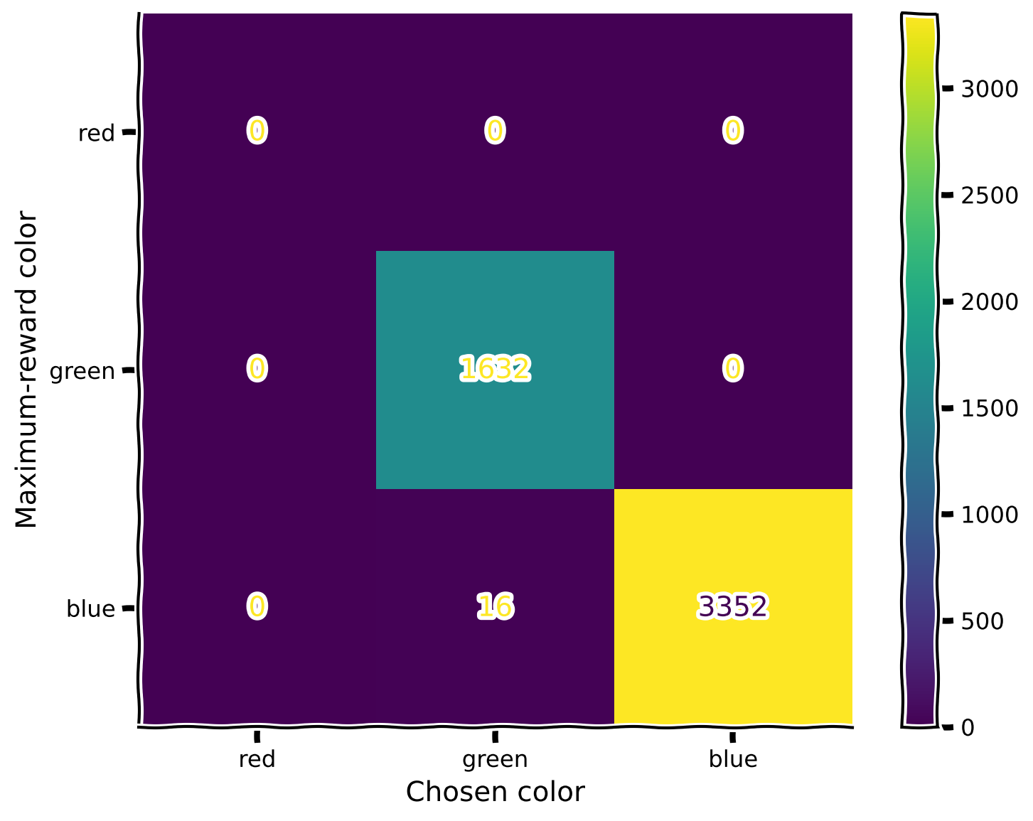 <Figure size 800x600 with 2 Axes>
