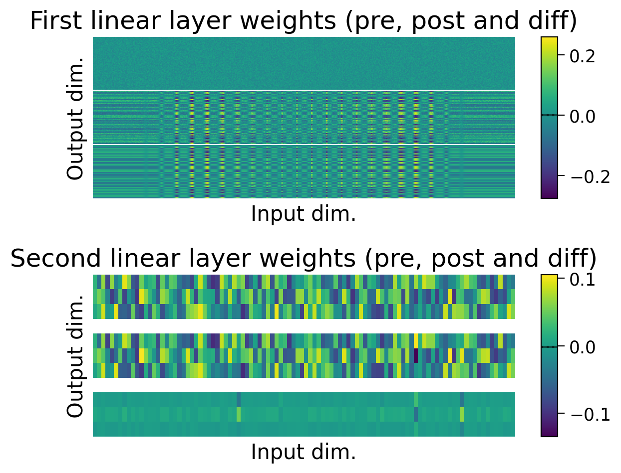 <Figure size 600x500 with 4 Axes>