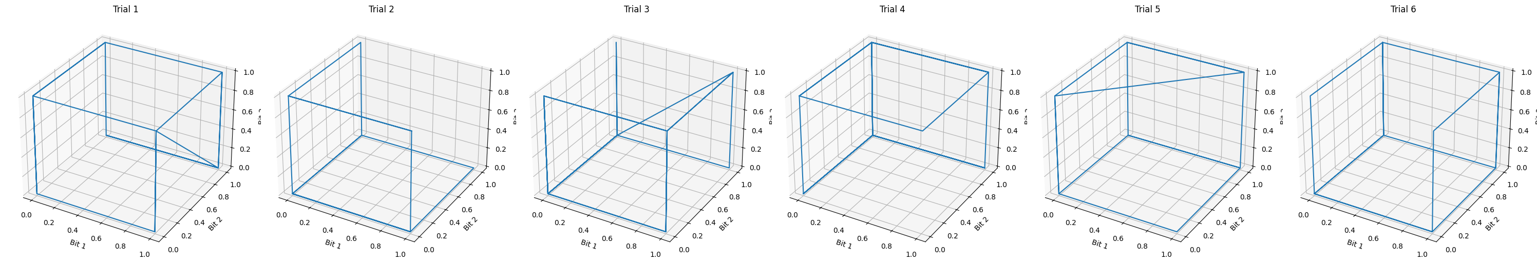 <Figure size 3000x500 with 6 Axes>