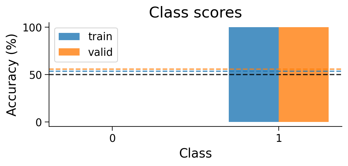 <Figure size 600x300 with 1 Axes>
