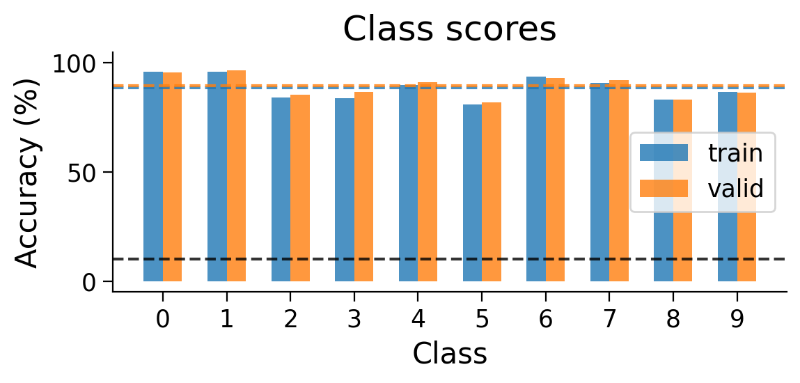 <Figure size 600x300 with 1 Axes>