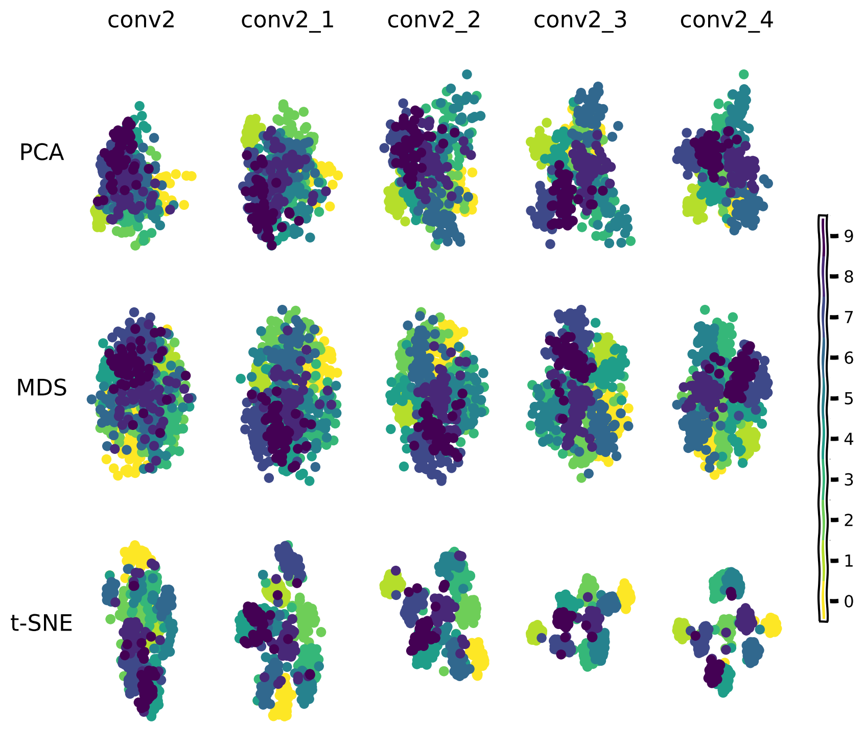 <Figure size 800x750 with 16 Axes>