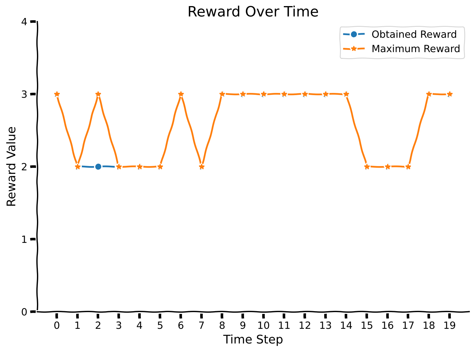 <Figure size 800x600 with 1 Axes>